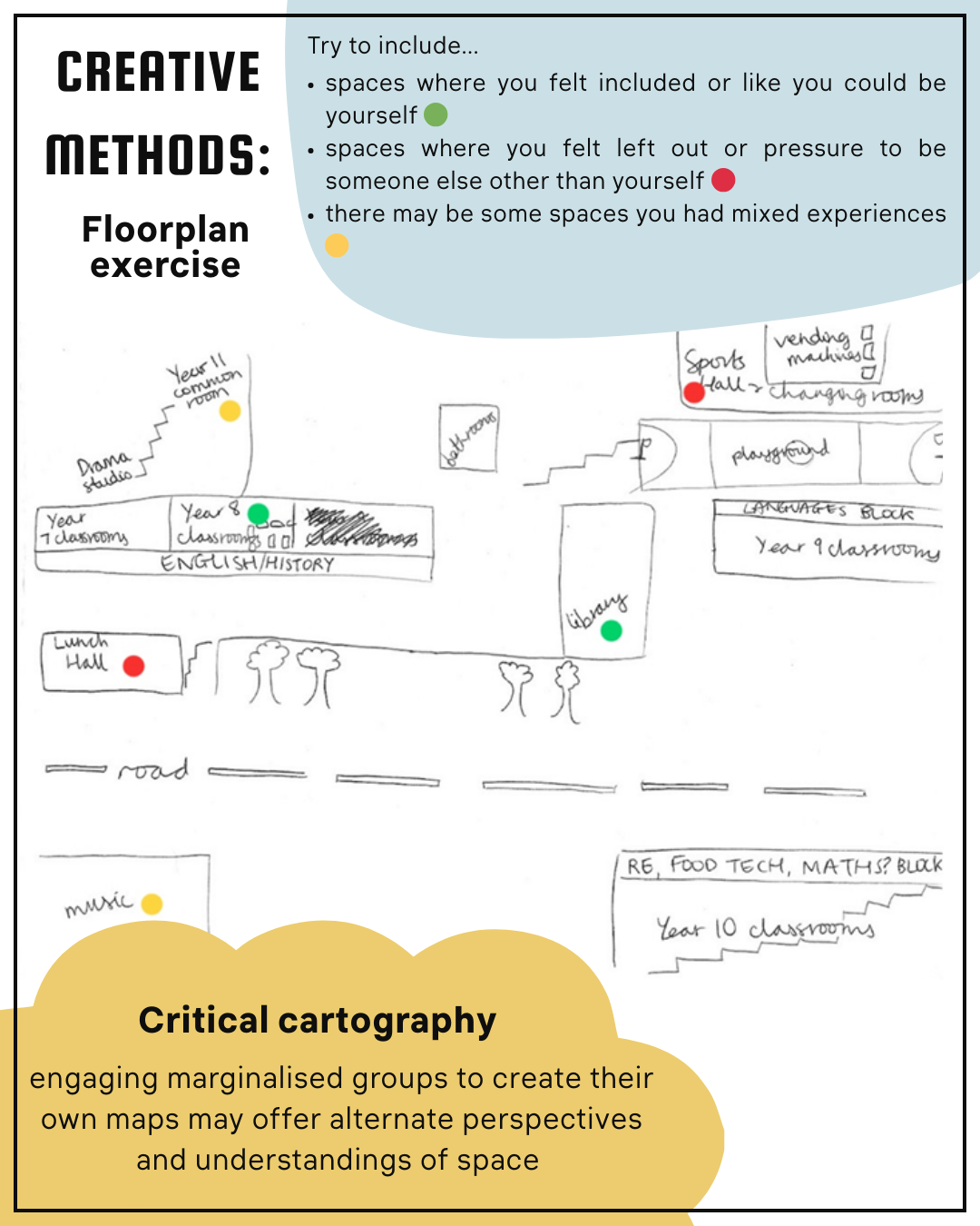 A hand-drawn floor plan of a school is illustrated with notes and colored dots, accompanied by instructions for a creative exercise aimed at exploring personal experiences in different spaces. Those completing the exercise as asked to try to include on their floorplan try to include spaces where they felt included or like they could be themselves (colour-coded in green), spaces they felt left out or pressure to be someone else other than themselves (in red), and spaces they had mixed experiences (in yellow). There is also a note about critical cartography, saying ‘engaging marginalised groups to create their own maps may offer alternative perspectives and understandings of space.