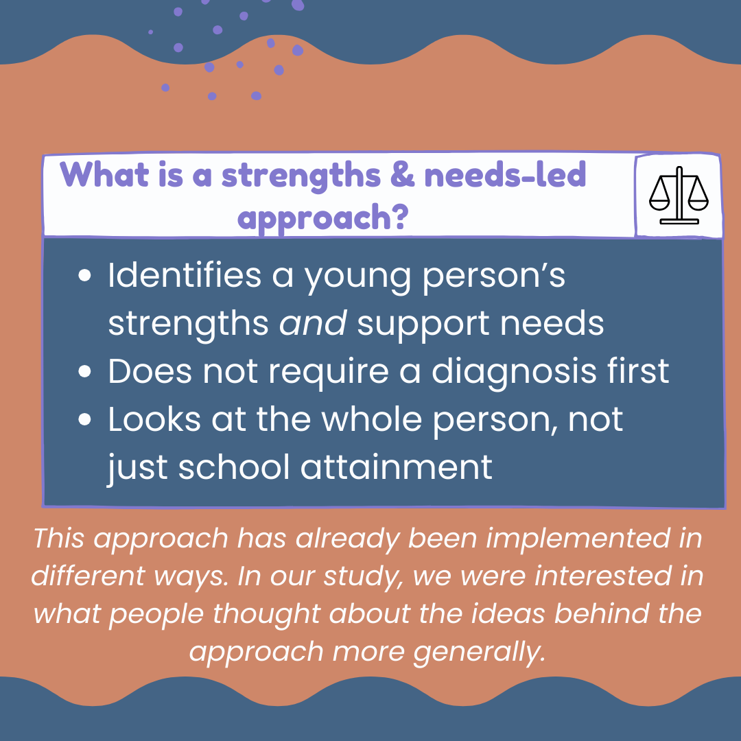 What is a strengths and needs-led approach? Identifies a young person’s strengths and support needs.
Does not require a diagnosis first
Looks at the whole person, not just school attainment. This approach has already been implemented in different ways. In our study, we were interested in what people thought about the ideas behind the approach more generally.