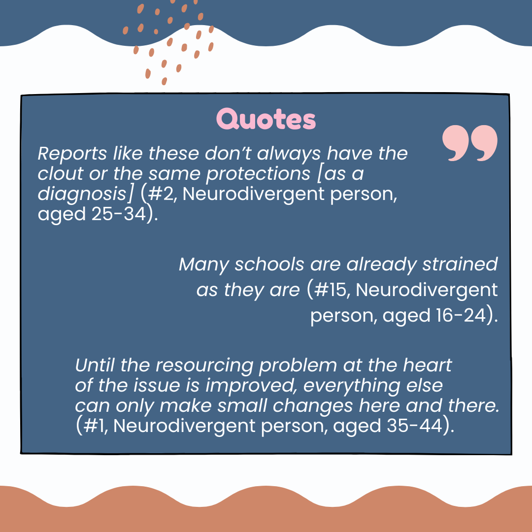 Quotes from 3 participants: Reports like these don’t always have the clout or the same protections [as a diagnosis] (#2, Neurodivergent person, aged 25-34); Many schools are already strained as they are (#15, Neurodivergent person, aged 16-24); Until the resourcing problem at the heart 
of the issue is improved, everything else 
can only make small changes here and there.
(#1, Neurodivergent person, aged 35-44).